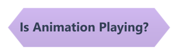 Is Animation Playing?