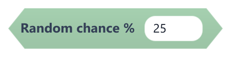 Random chance %