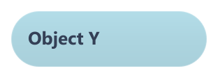Object Y